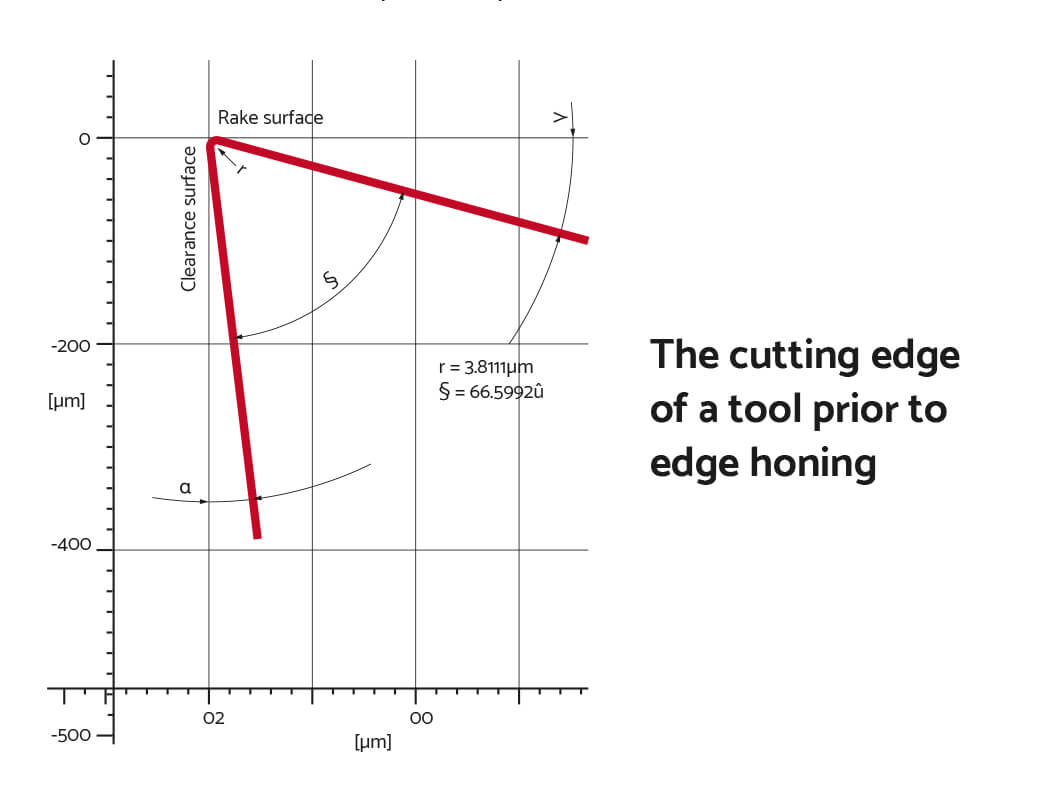 before edge honing diagram